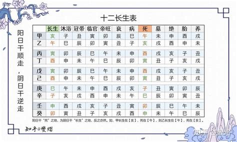 五行十二长生|五行长生与十二长生释义